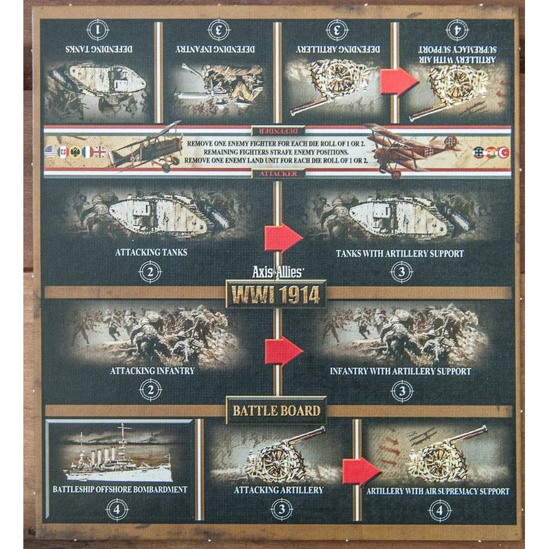 Axis & Allies: WWI 1914