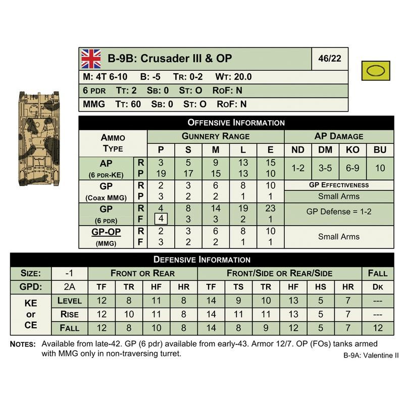 Panzer: North Africa