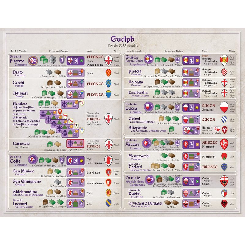 Inferno: Guelphs and Ghibellines Vie for Tuscany, 1259-1261