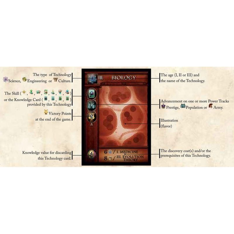 Progress: Evolution of Technology