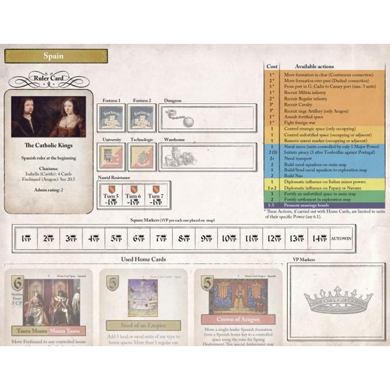 Tanto Monta: The Rise of Ferdinand and Isabella