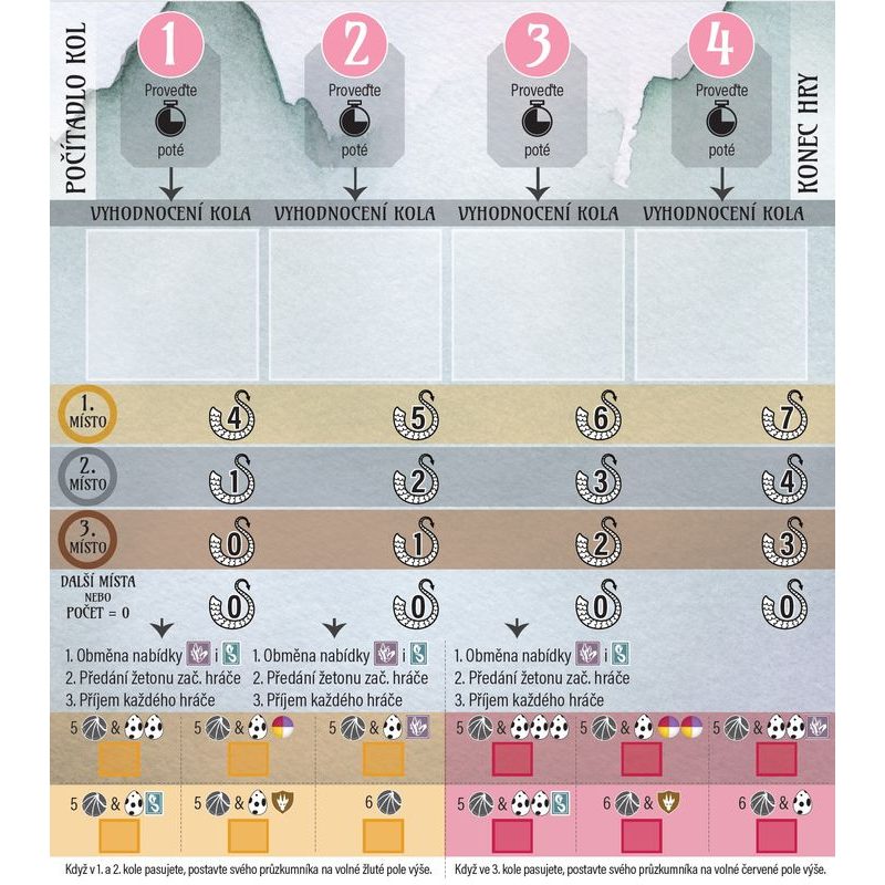 Na křídlech draků - Ohnivá akademie