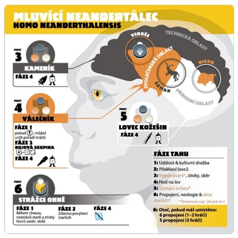 Neanderthal - Lovci mamutů
