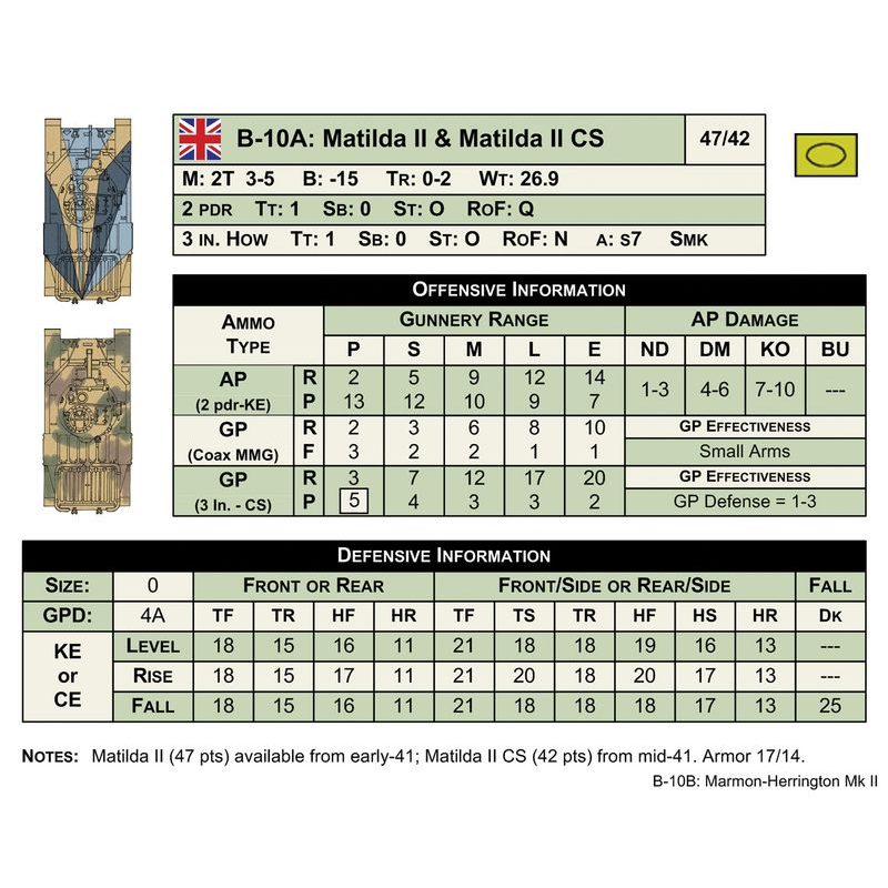 Panzer: North Africa