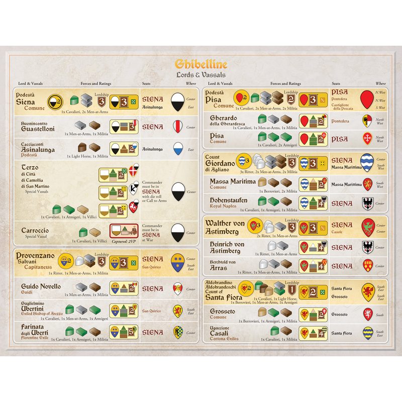 Inferno: Guelphs and Ghibellines Vie for Tuscany, 1259-1261