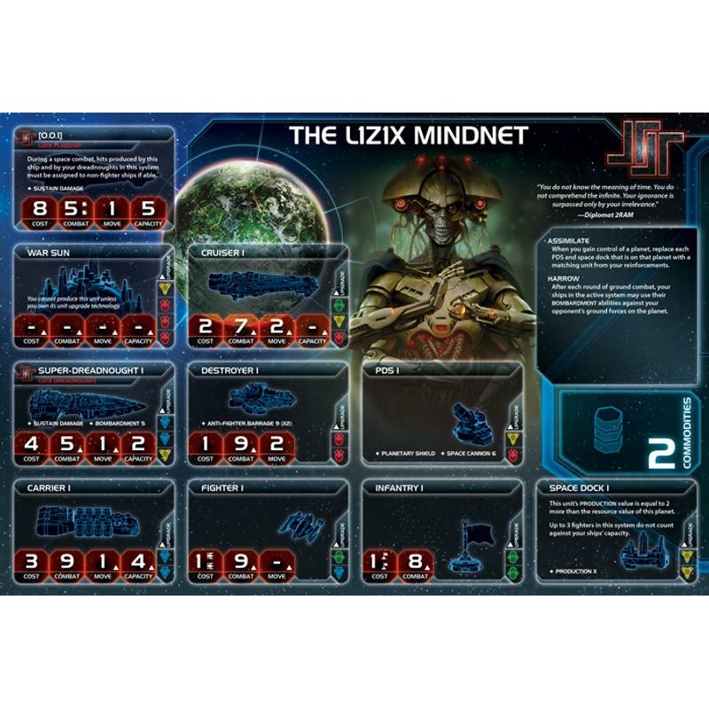 Twilight Imperium 4th Edition