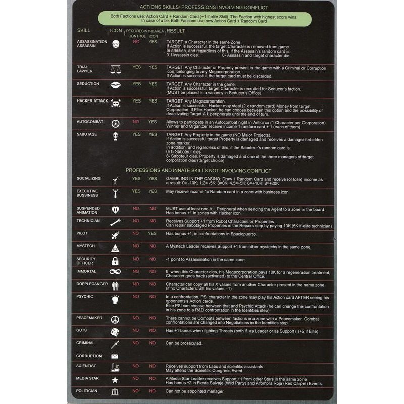 Mecanisburgo: Corporate Wars