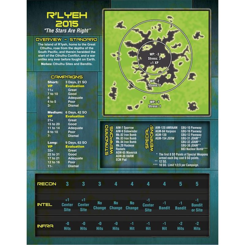 Hornet Leader: The Cthulhu Conflict