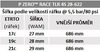 Plášť silniční Pirelli P ZERO RACE 4S TLR Speed Core 28-622 (bezdušový)