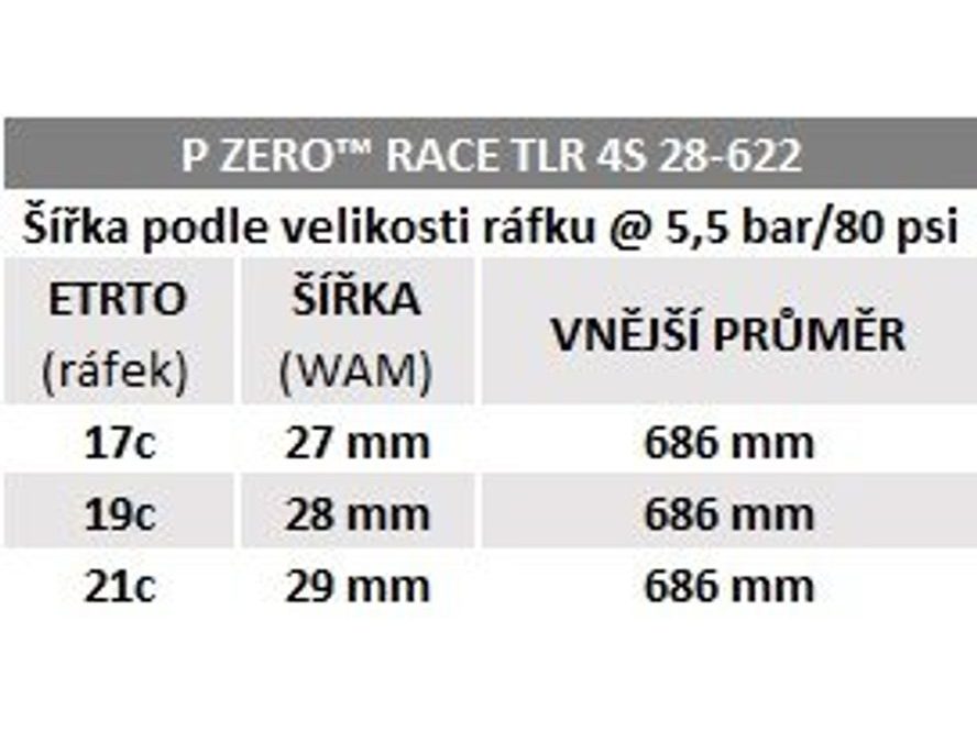 Plášť silniční Pirelli P ZERO RACE 4S TLR Speed Core 30-622 (bezdušový)