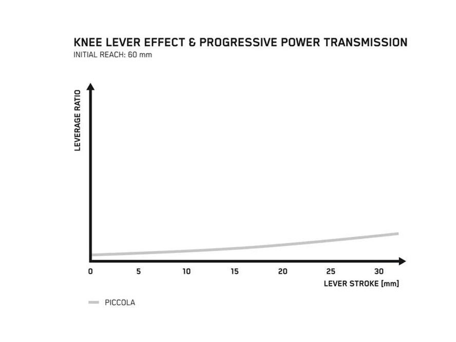 Brzdy Trickstuff Piccola CARBON BLACK