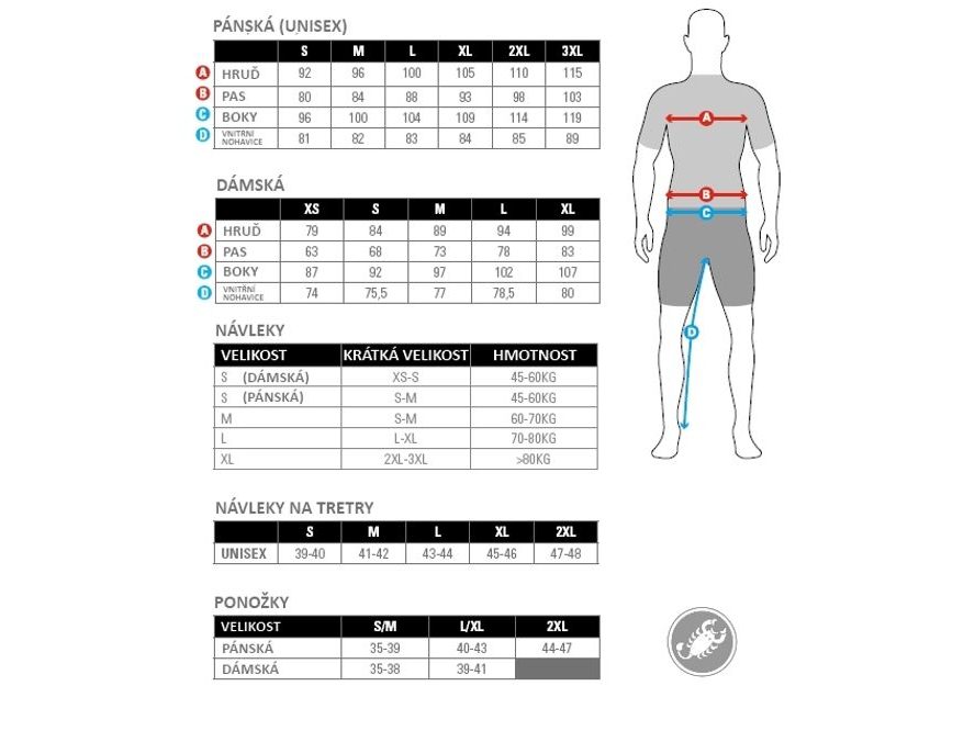 Dres Castelli Aero Race 6.0 (savile blue/pro red)