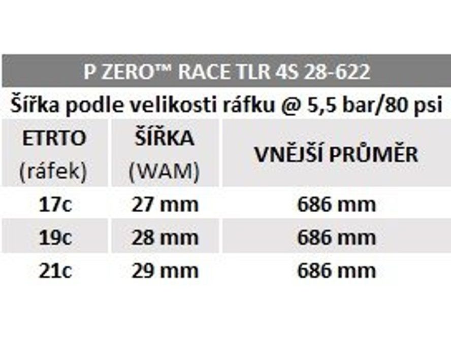 Plášť silniční Pirelli P ZERO RACE 4S TLR Speed Core 28-622 (bezdušový)