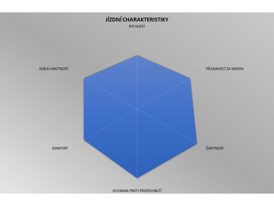 Plášť silniční Pirelli P ZERO 24-622 road