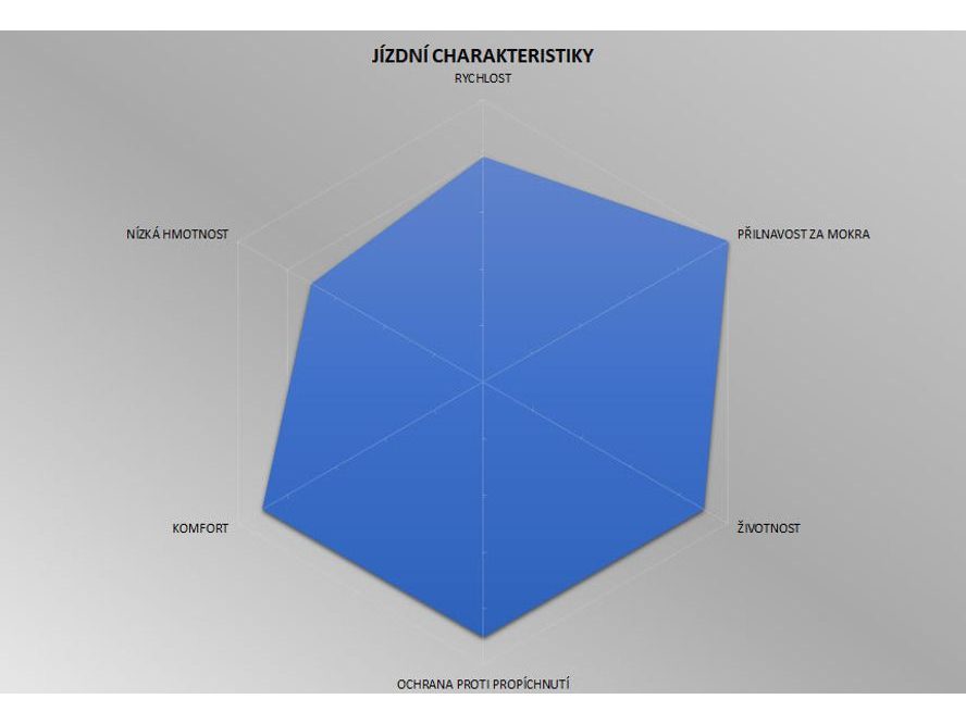 Plášť silniční Pirelli P Zero Race 4S 30-622