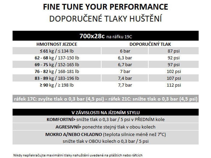 Plášť silniční Pirelli P Zero Race 4S 28-622