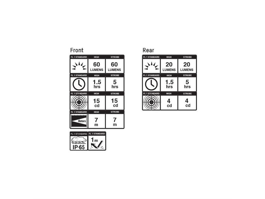 Sada světel Blackburn 2FER USB combo set