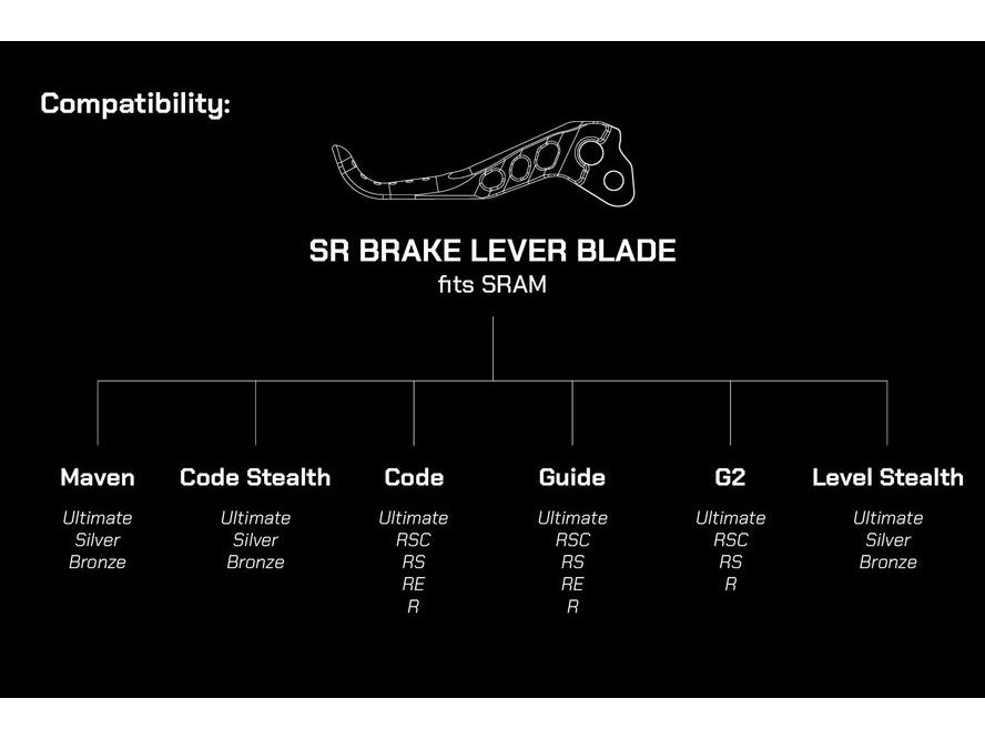 Brzdové páky OAK Components (SRAM)