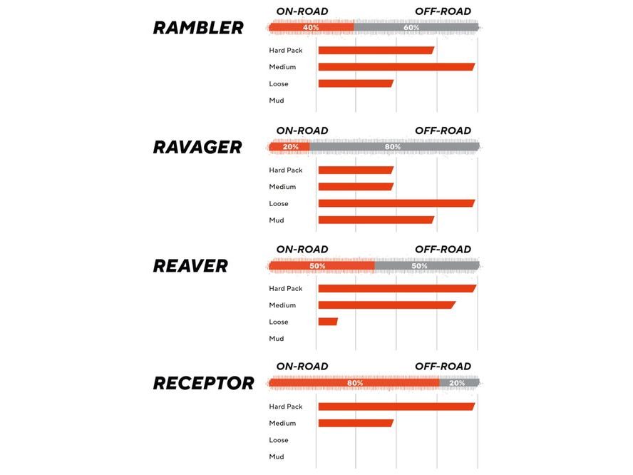 Plášť 28" Maxxis Rambler 700X45C HYPR-X EXO/TR kevlar