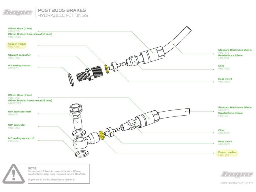 Měděná podložka Hope