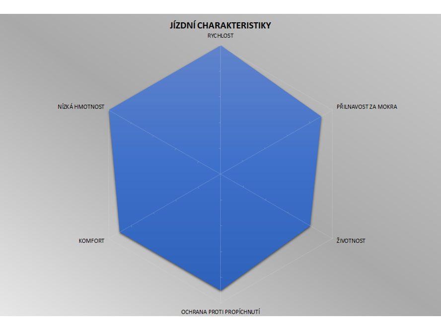Plášť silniční Pirelli P ZERO RACE TLR Speed Core 30-622 (bezdušový)