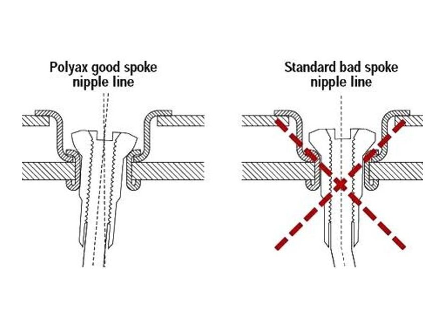 Nipl Sapim Polyax mosaz 2x16mm černý