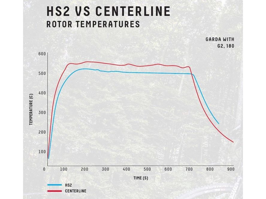 Kotouč Sram HS2 220mm