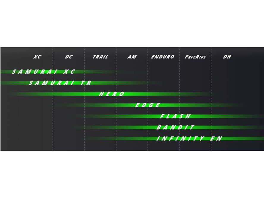 Vidlice Intend Hero 140-170mm