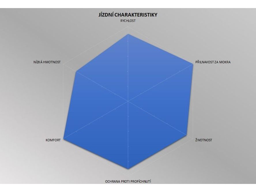 Plášť silniční Pirelli P ZERO RACE 4S TLR Speed Core 30-622 (bezdušový)