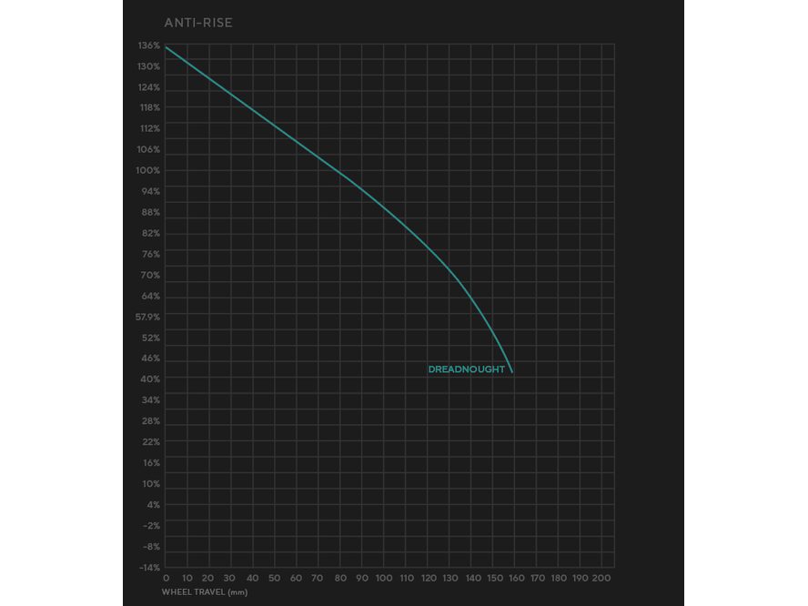 Rám Forbidden Dreadnought V2 (Bloody Sabbath)