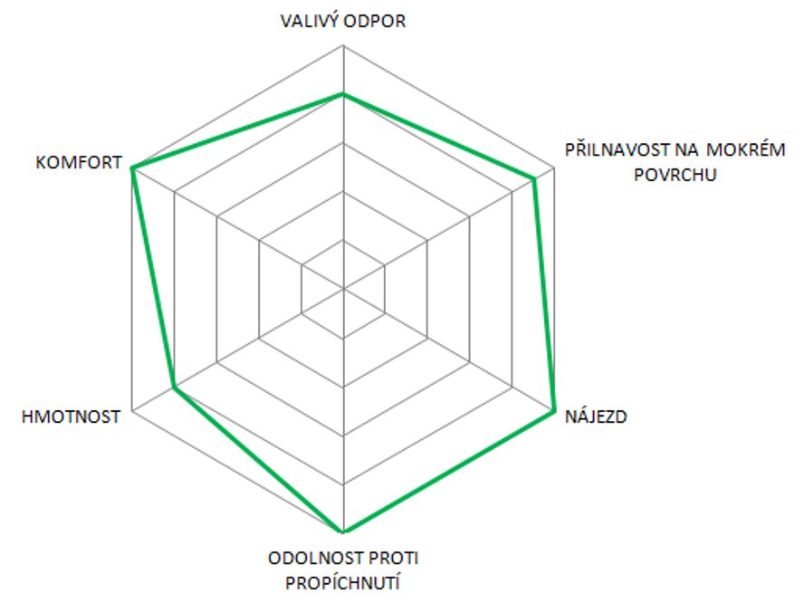 Plášť silniční Pirelli Cinturato Velo 26-622 (bezdušový)