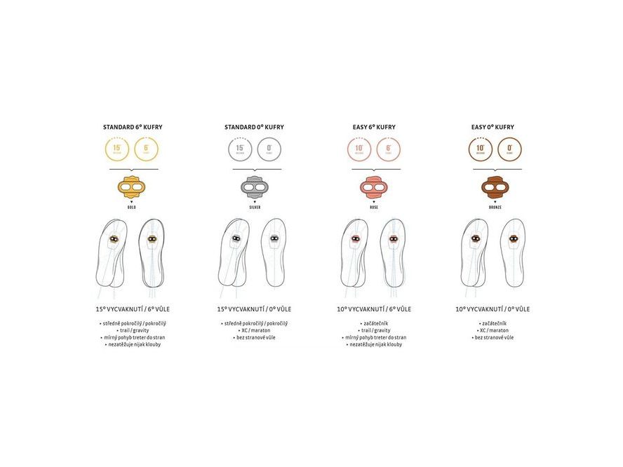 Zarážky Crankbrothers Premium Cleats (Bronze)
