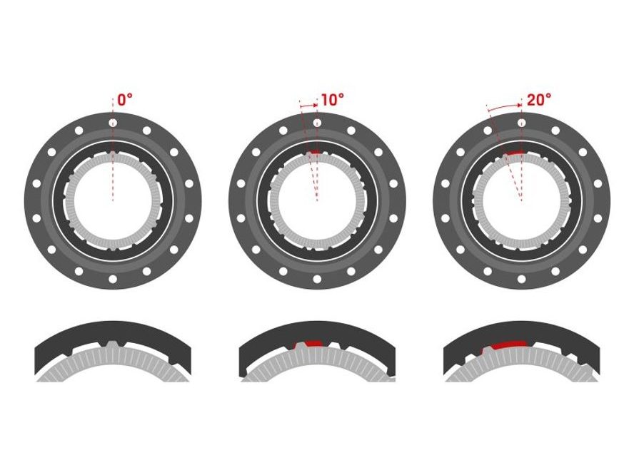 Kit RATCHET DEG DF 0/10/20 S NÁŘADÍM