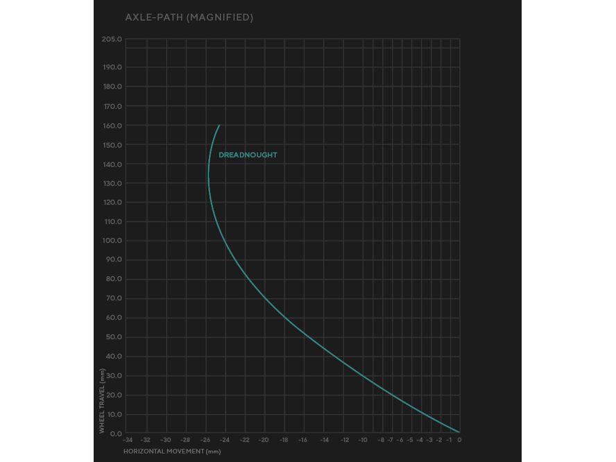 Rám Forbidden Dreadnought V2 (Bloody Sabbath)