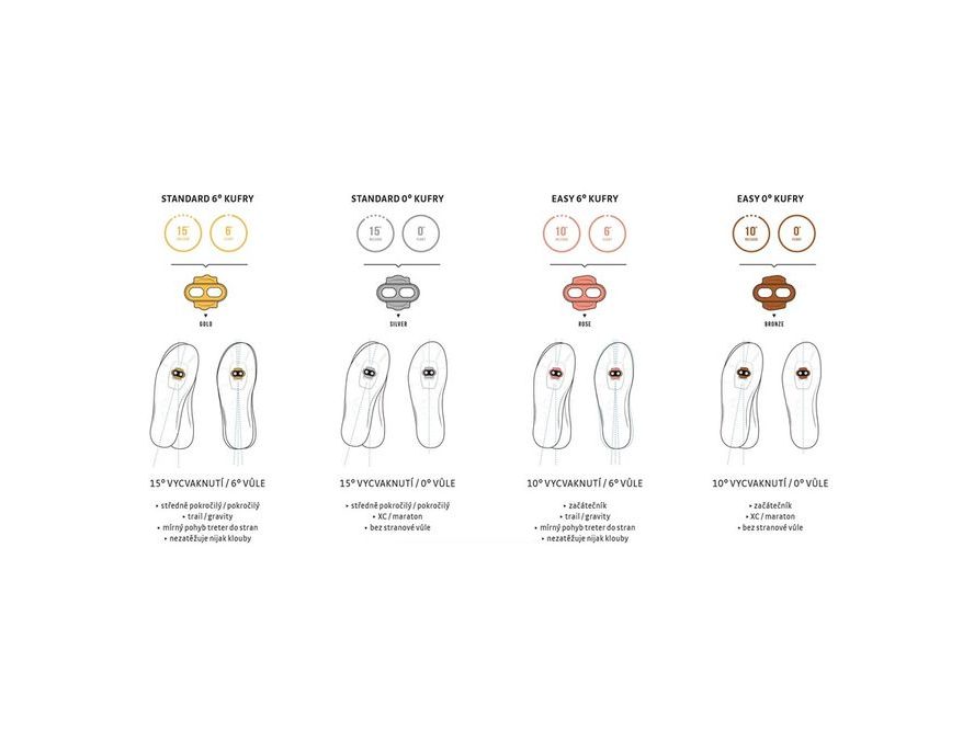 Zarážky Crankbrothers Premium Cleats (Rose)