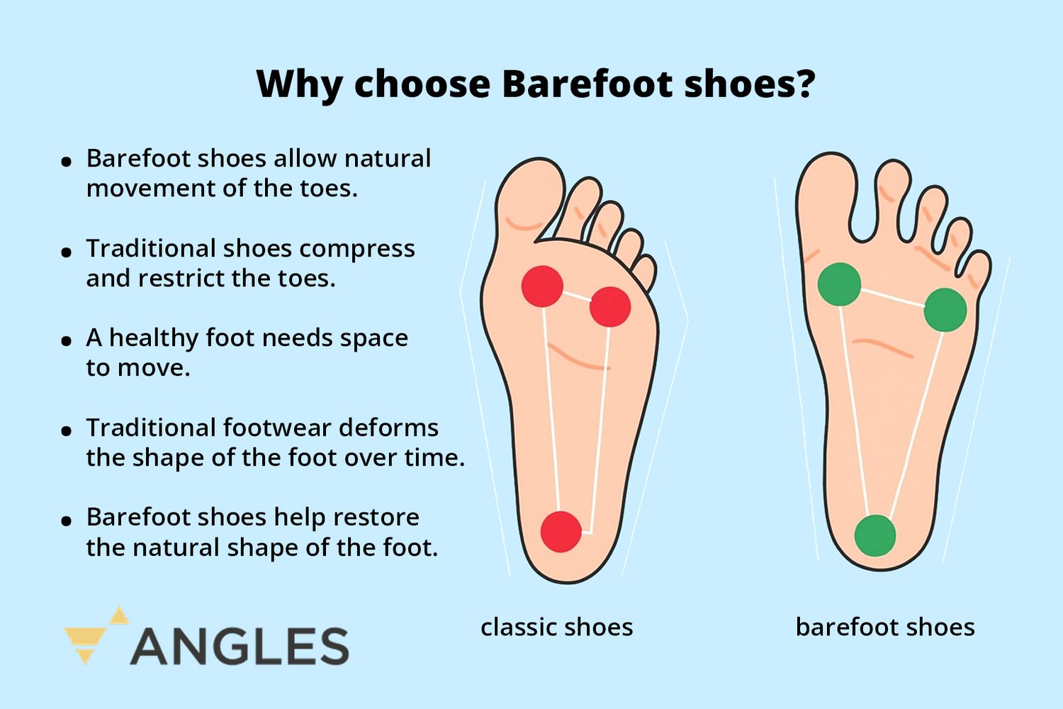 Porównanie butów barefoot z klasycznymi