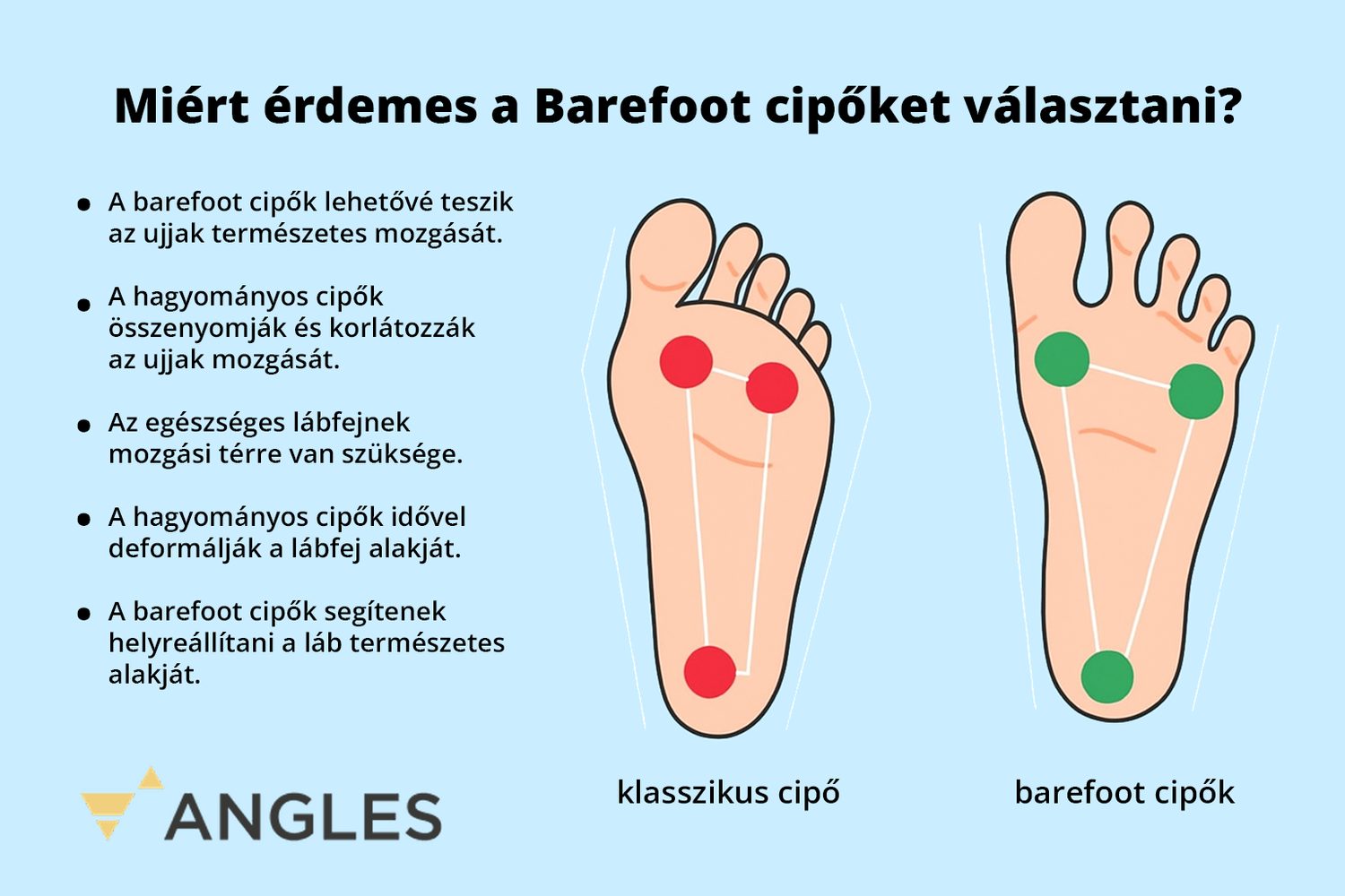 A mezítlábas cipők és a hagyományos cipők összehasonlítása
