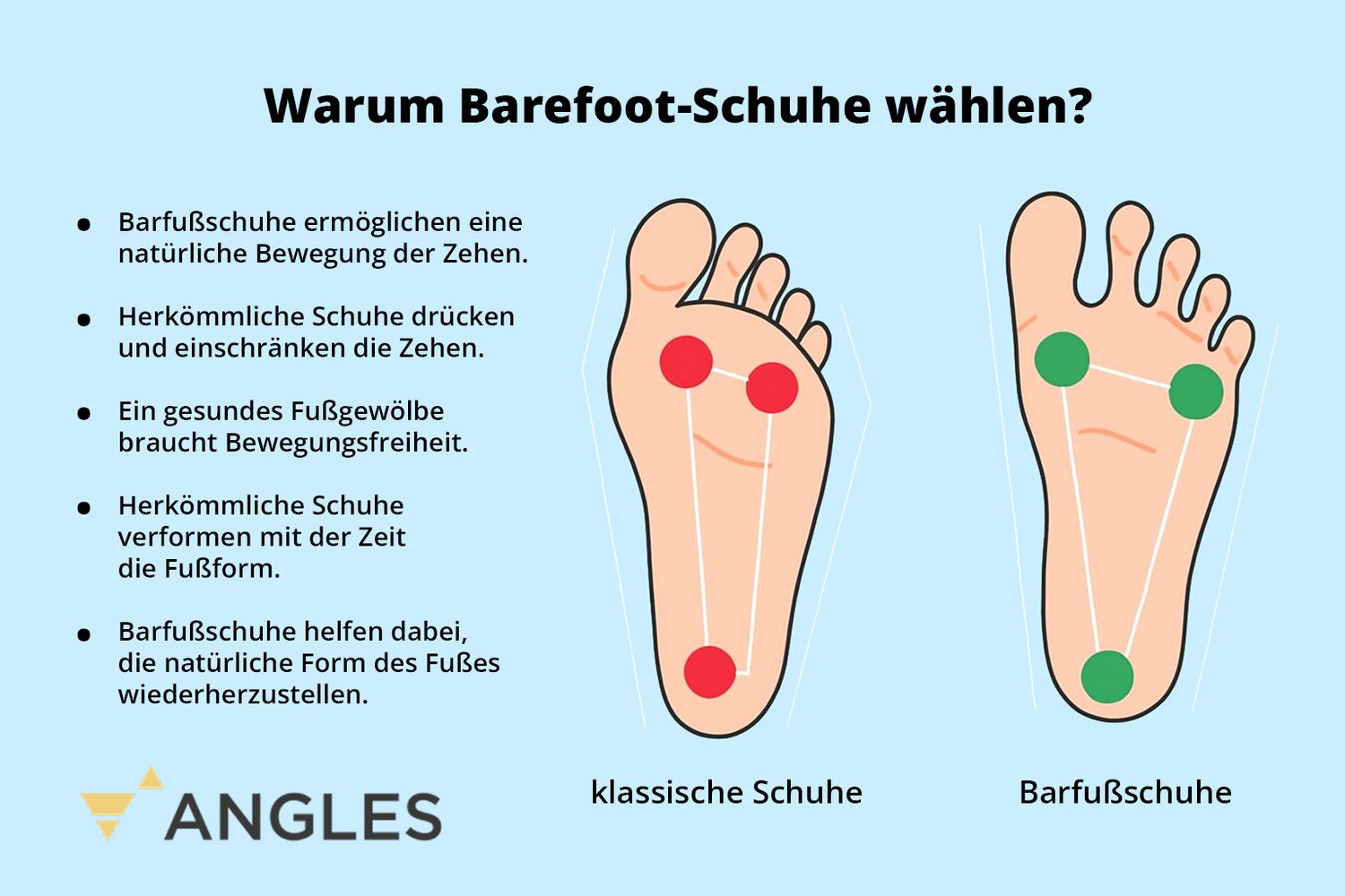 Vergleich von Barfußschuhen mit klassischen Schuhen