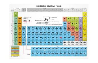 periodická soustava prvků
