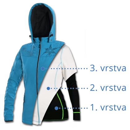 Čo je systém vrstveného oblečenia alebo poďme sa inšpirovať cibuľou