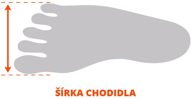 Šírka chodidla