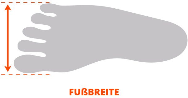 Fußbreite