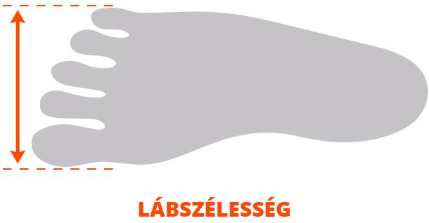 Lábszélesség