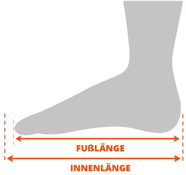 Fußlänge