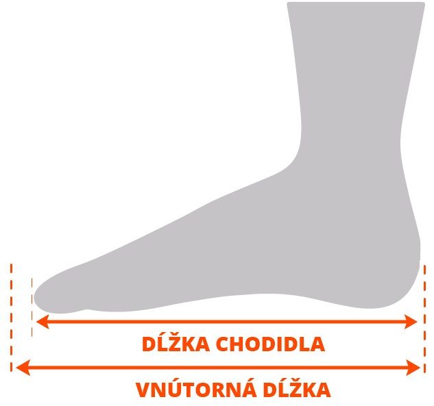Dĺžka chodidla