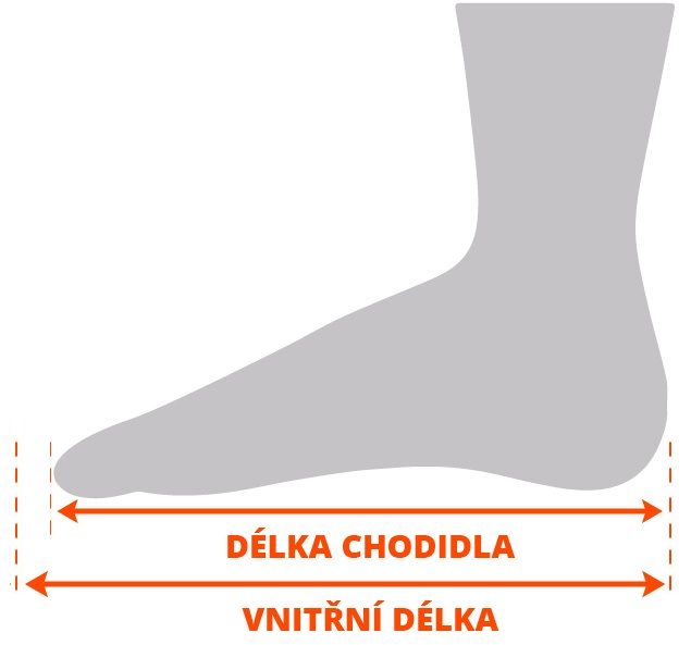 Délka chodidla