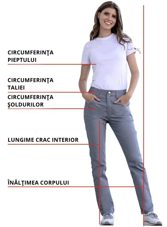 Măsurare