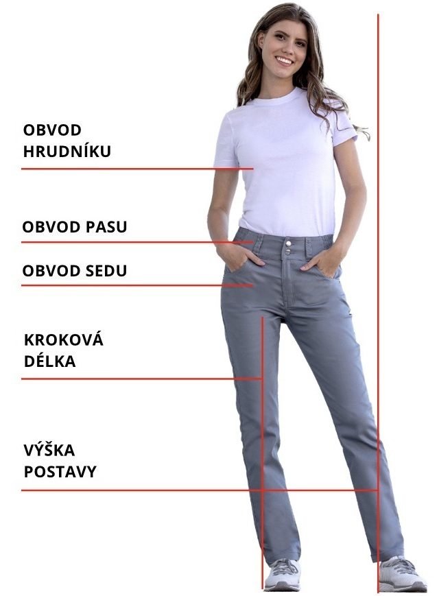 Měření