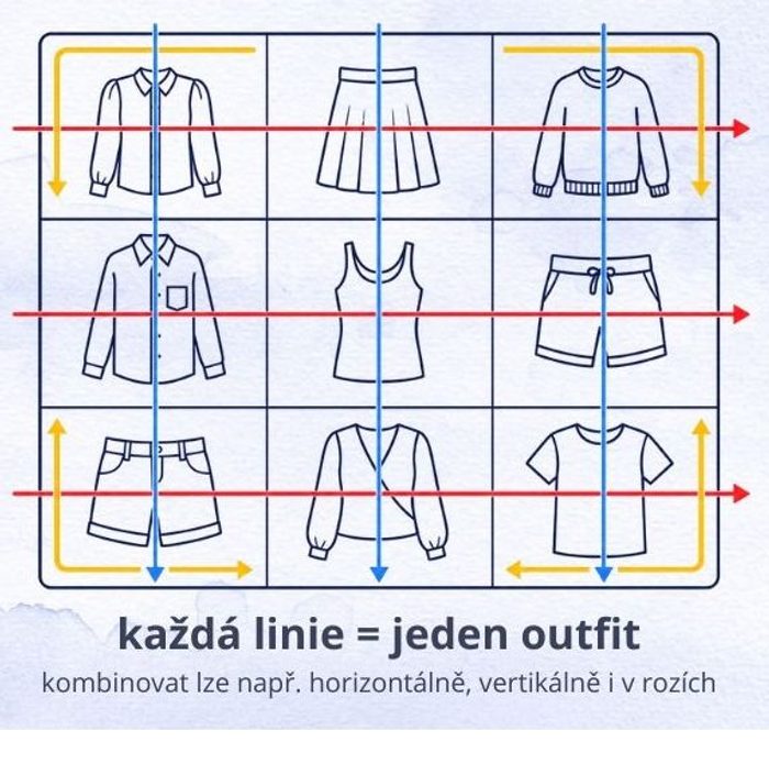 metoda sudoku 3x3