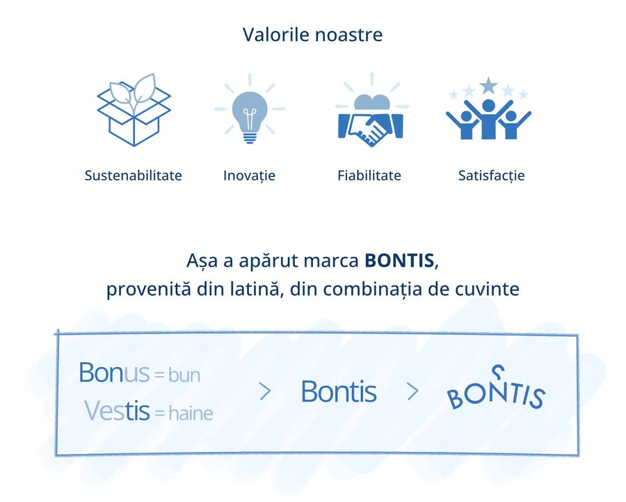 Bontis